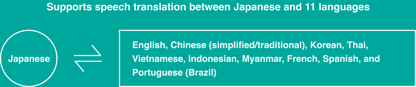Voice Translation Api Service Ai Translation Mirai Translate