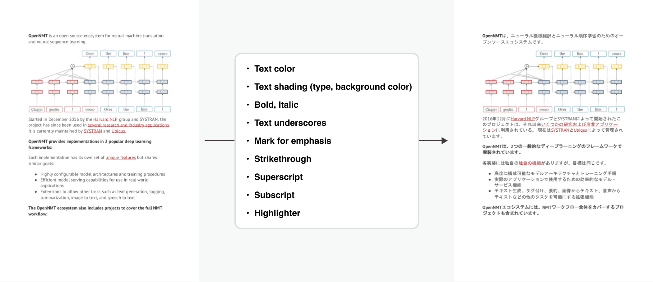 In file translations, text format and layout can be maintained.