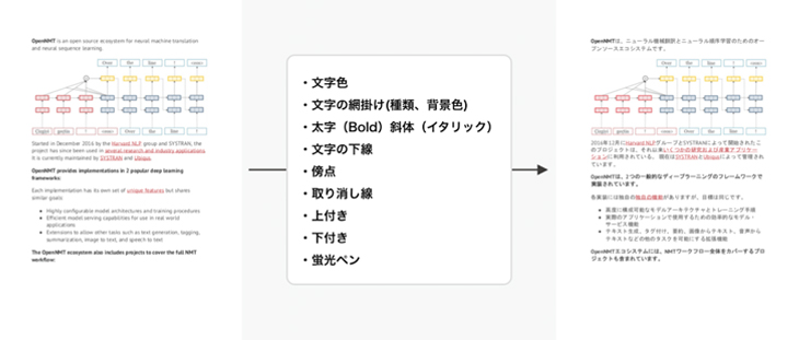 ファイル翻訳は装飾やレイアウトも原文通り可能