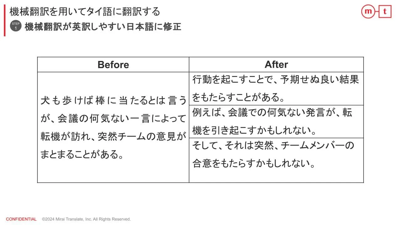 ステップ①AI翻訳が英訳しやすい日本語に修正する