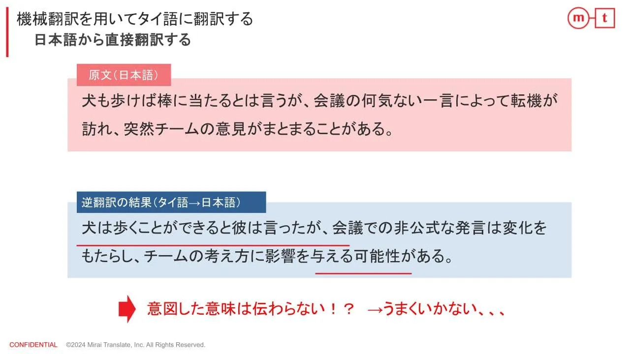 機械翻訳が英訳しやすい日本語に修正