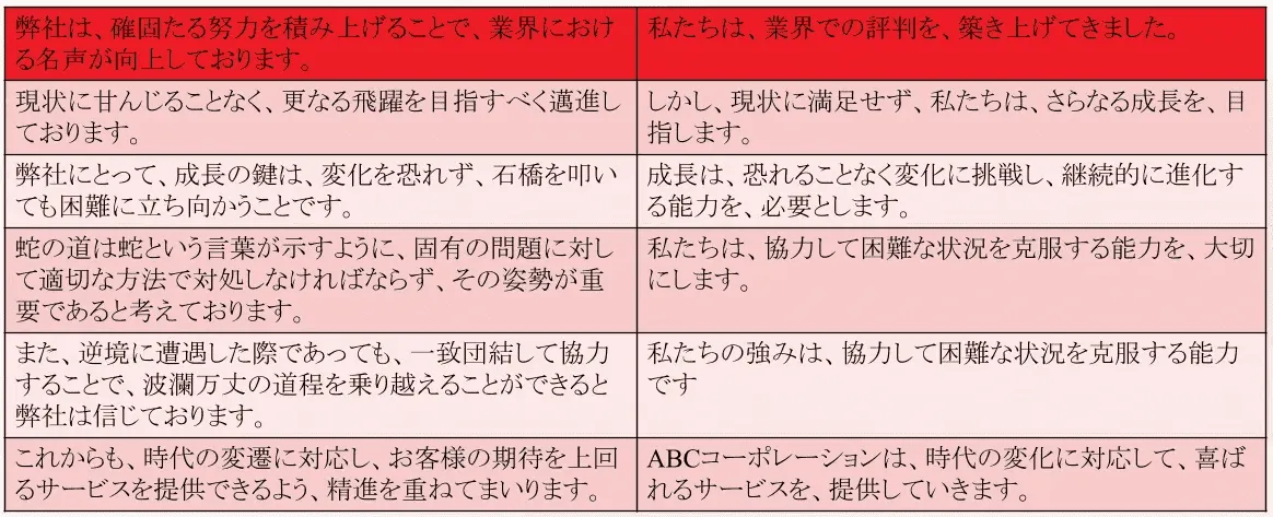 例文を「主語・目的語・動詞」のシンプルな文型に変換した例