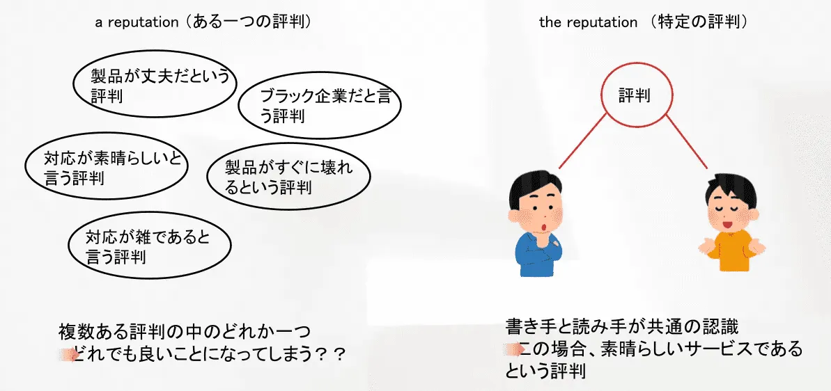 翻訳結果の英文を最終調整する流れ（ポイント3：冠詞・名詞の使い方を検討する）