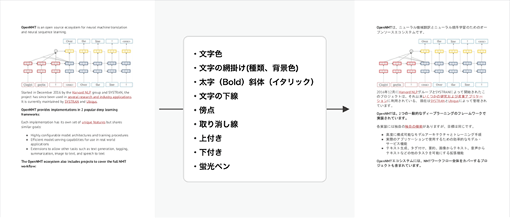ファイル翻訳はPDFやPowerPoint、Word、Excelなどの装飾やレイアウトも原文通り翻訳可能
