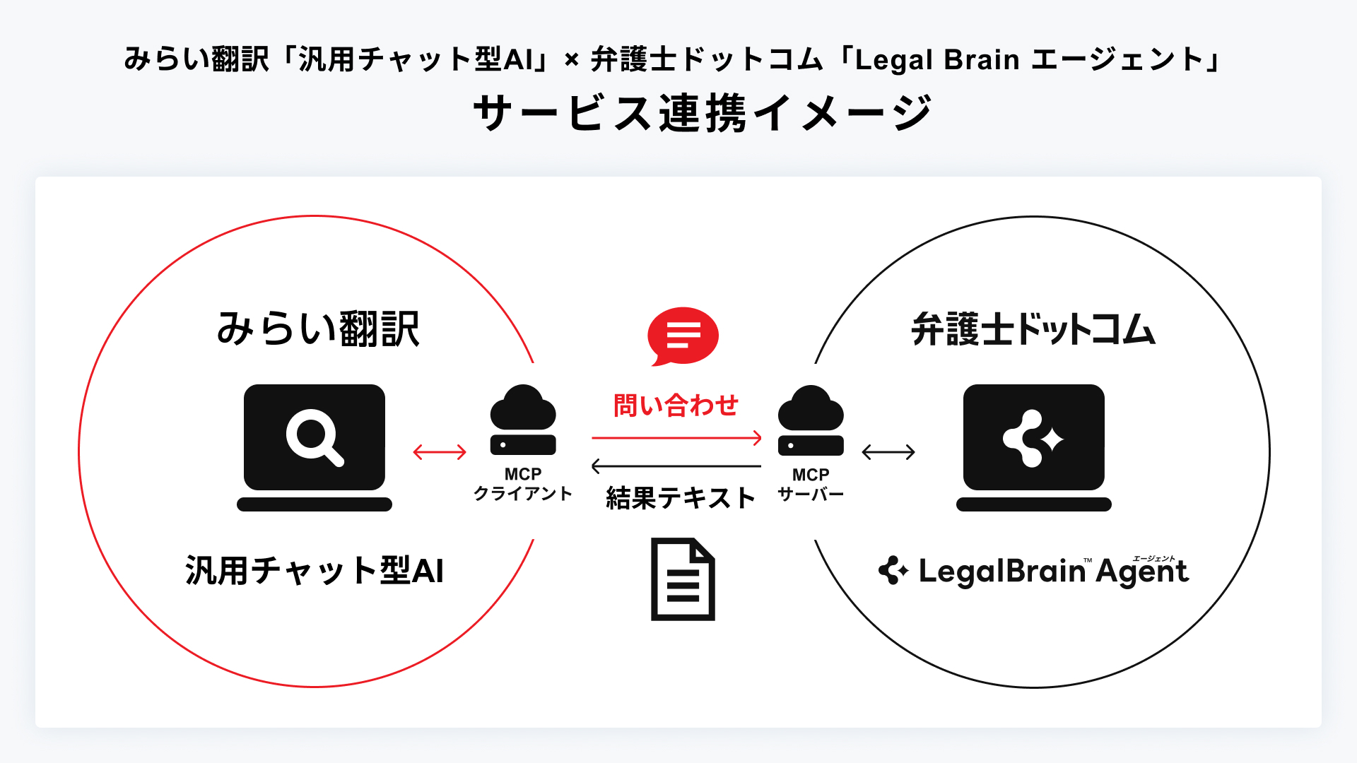 サービス連携イメージ